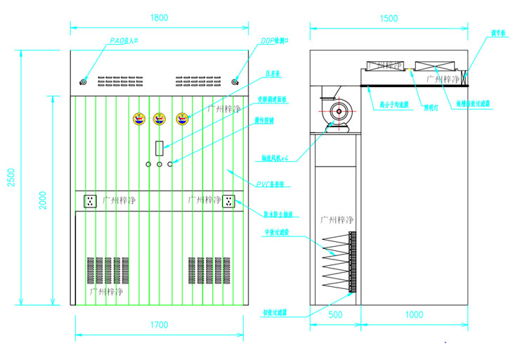 負(fù)壓稱量室設(shè)計(jì)方案示意圖 負(fù)壓稱量室設(shè)計(jì)方案示意圖